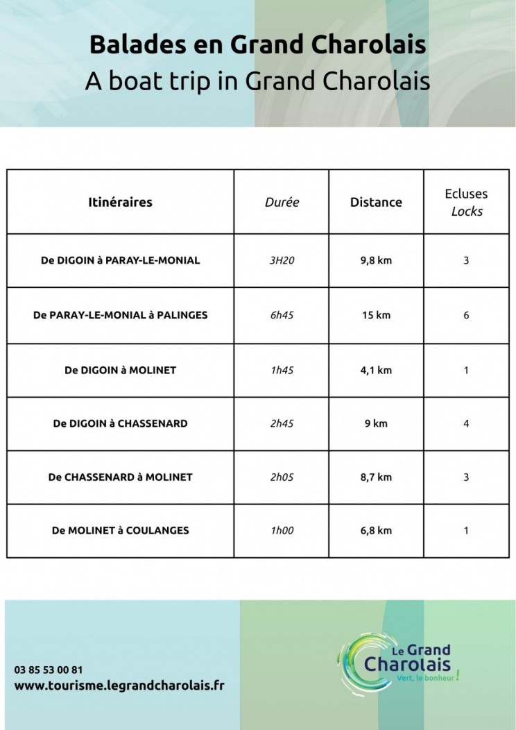 Distances entre les écluses du Grand Charolais